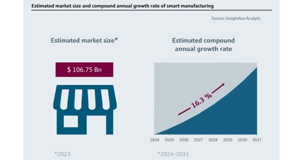 Oct 8, 2025 - Smart Manufacturing Endress+Hauser Is Your Reliable Partner for Improving Processes & Seizing the Opportunities Offered by Digitalization