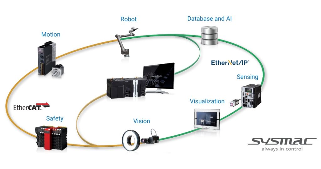 Nov 10, 2025 - The Power of OMRON’s Sysmac Studio Unify Automation & Integrate Safety 2