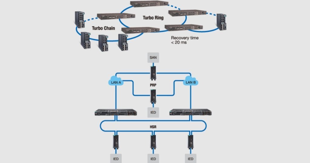 Nov 20, 2025 - ManuAuto Efficient Power Monitoring at the Edge - Moxa’s DCI Solutions for Data Centers