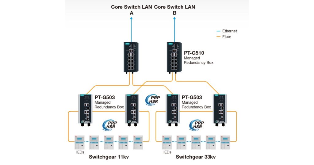 Nov 20, 2025 - ManuAuto Efficient Power Monitoring at the Edge - Moxa’s DCI Solutions for Data Centers