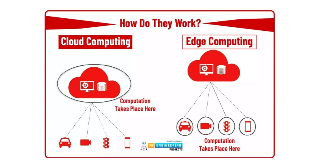 Nov 27, 2025 - Electromate Cloud Computing vs Edge Computing - Driving Predictive Maintenance, Remote Diagnostics & Device Safety 1