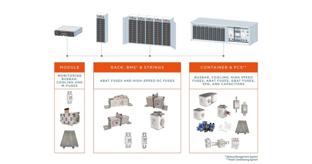 Nov 27, 2025 - Mersen ABAT5M - Fuses for EES Battery Module Protection
