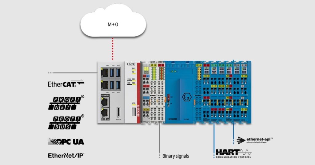 Dec 3, 2025 - Beckhoff Ethernet-APL - A New Communication Standard for the Process Industry