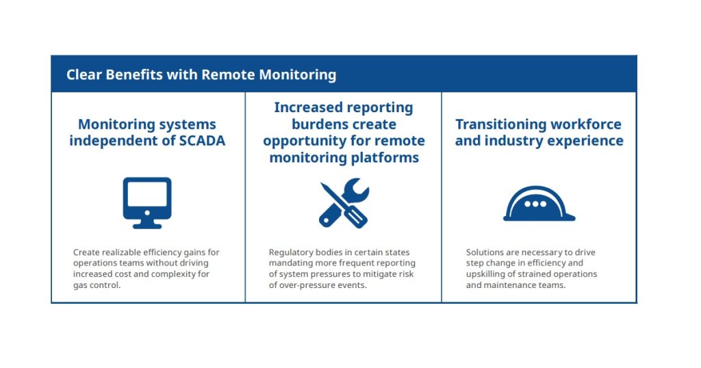 Dec 4, 2025 - New Emerson Gas Grid Monitoring Device Protects Critical Assets with Actionable Insights Fisher ARMOR 1