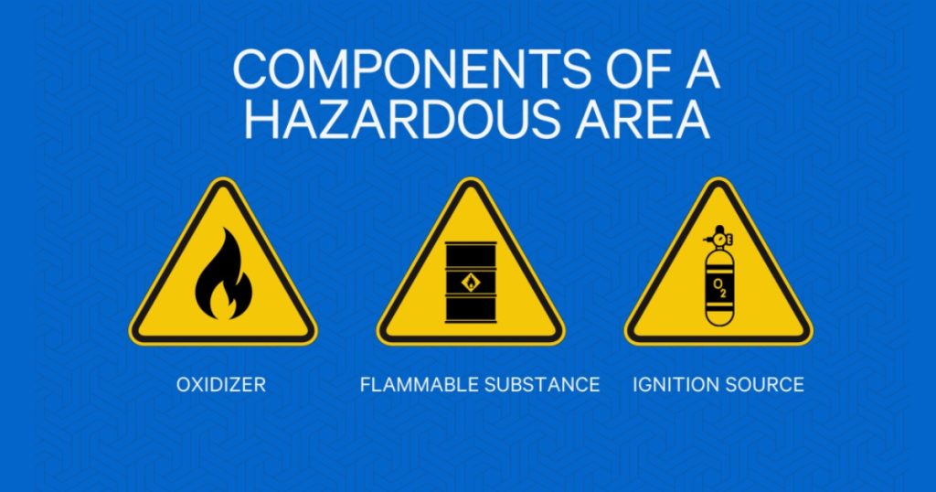 Jan 19, 2026 - EB Horsman Class, Zone & Division Explaining Hazardous Location Ratings 1 Worksite Safety