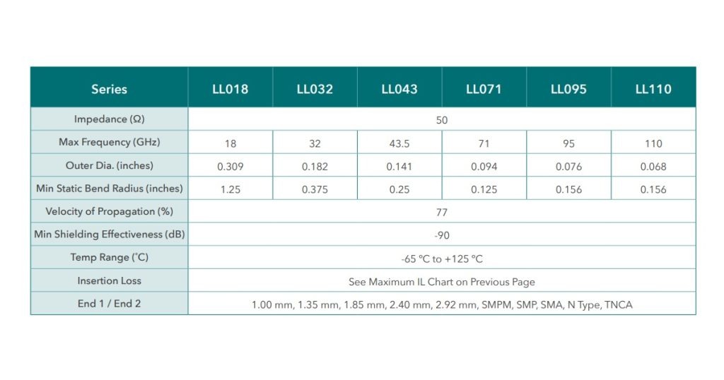 Jan 22, 2026 - Mouser Samtec Nitrowave High-Performance RF Cable Assemblies