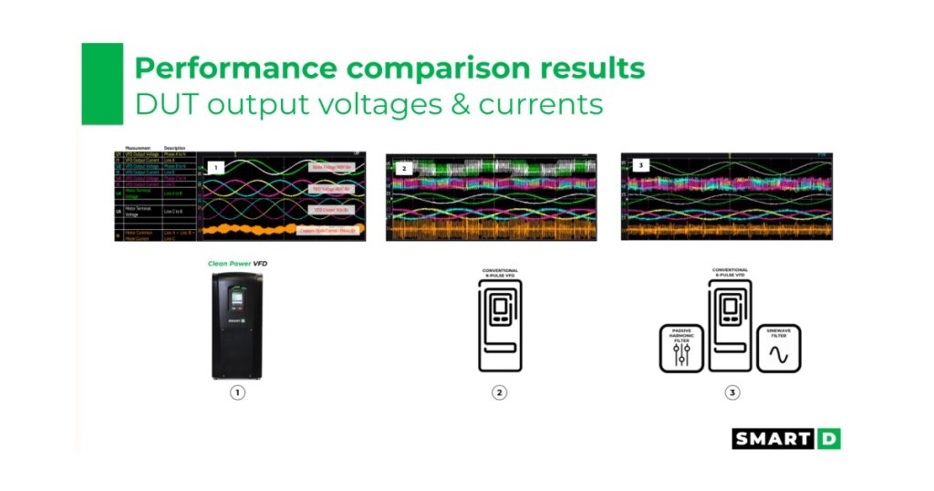 Jan 28, 2026 - SmartD The HVAC VFD Trade-off No One Talks About