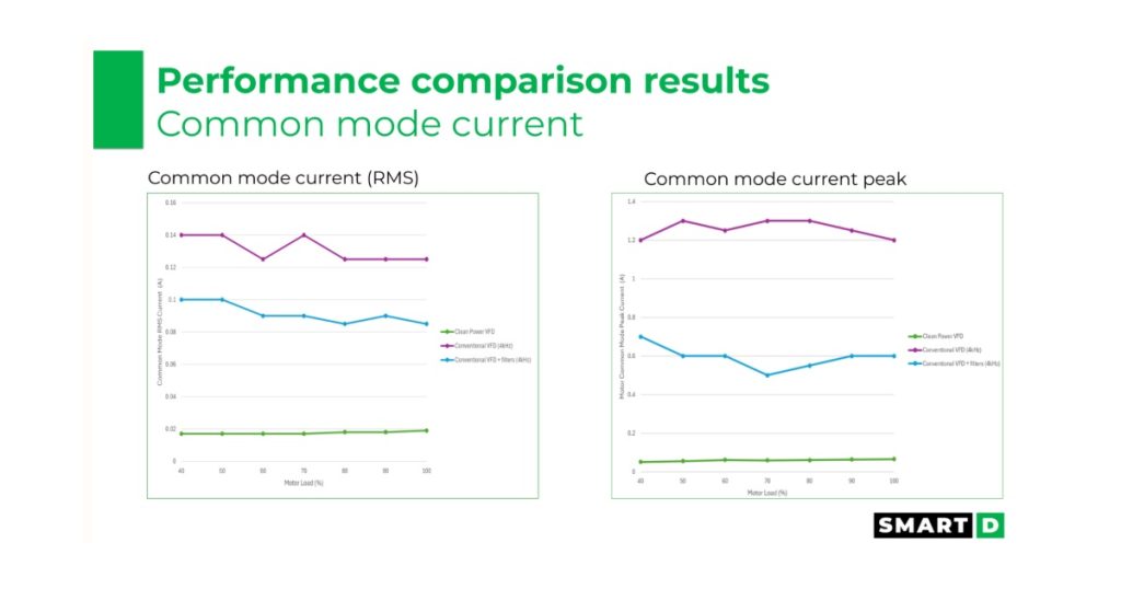 Jan 28, 2026 - SmartD The HVAC VFD Trade-off No One Talks About