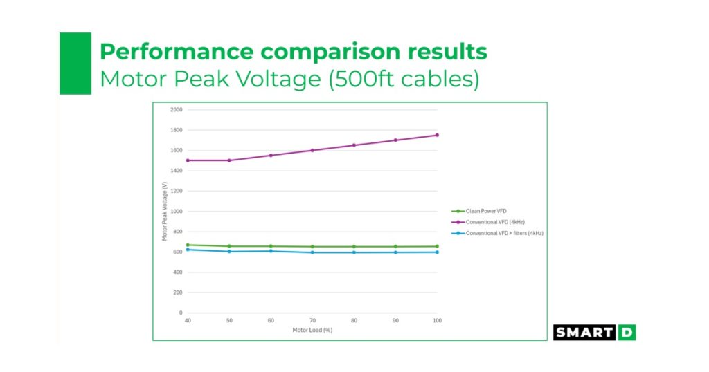 Jan 28, 2026 - SmartD The HVAC VFD Trade-off No One Talks About