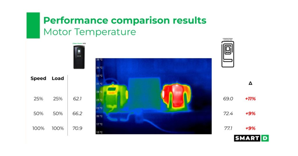 Jan 28, 2026 - SmartD The HVAC VFD Trade-off No One Talks About