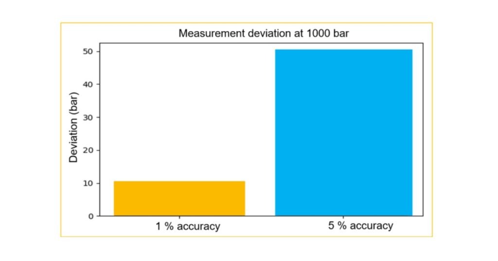 Jan 7, 2026 - Pilz Safe Dynamic Process Value Monitoring with the Small Controller PNOZmulti 2 2