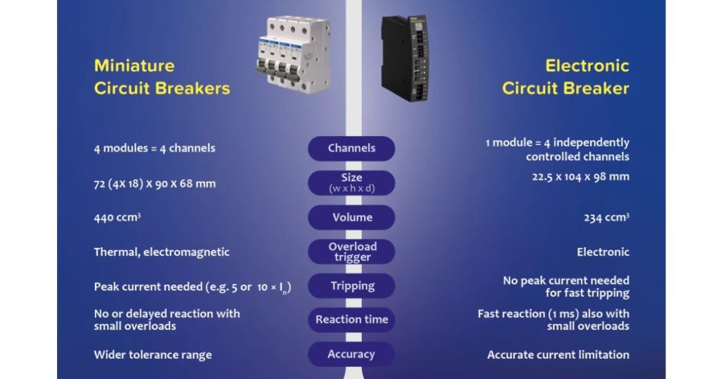 Feb 12, 2026 - PULS MCB vs. eFuse - Which Is the Best Solution for Properly Securing DC Circuits
