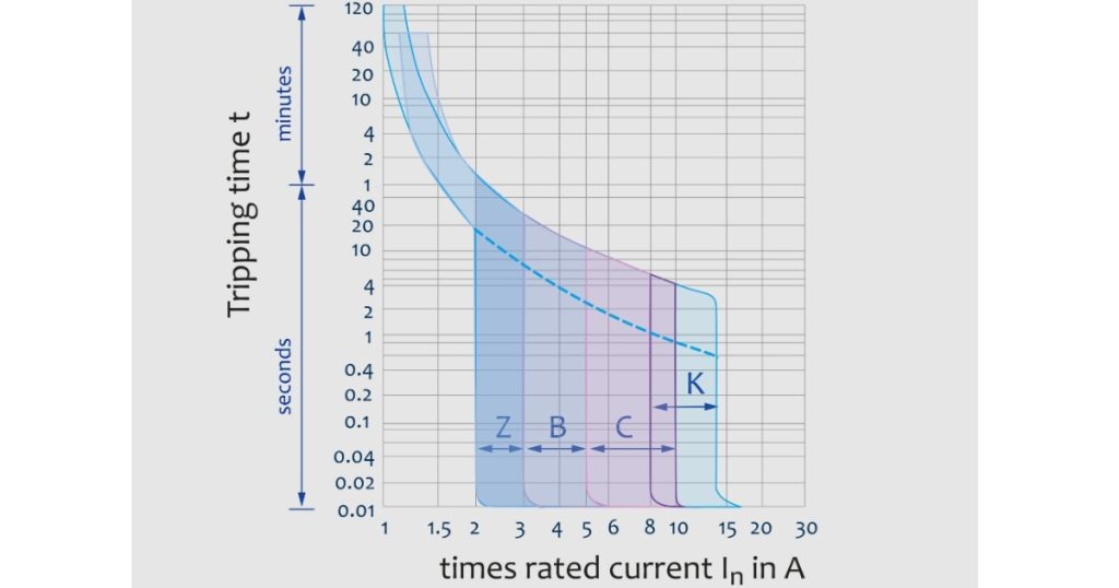 Feb 12, 2026 - PULS MCB vs. eFuse - Which Is the Best Solution for Properly Securing DC Circuits