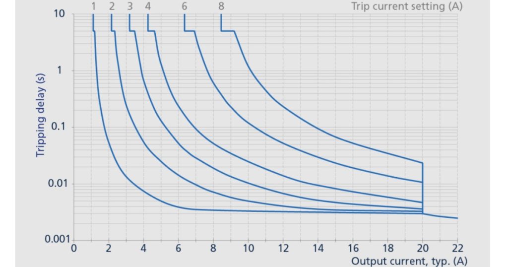 Feb 12, 2026 - PULS MCB vs. eFuse - Which Is the Best Solution for Properly Securing DC Circuits
