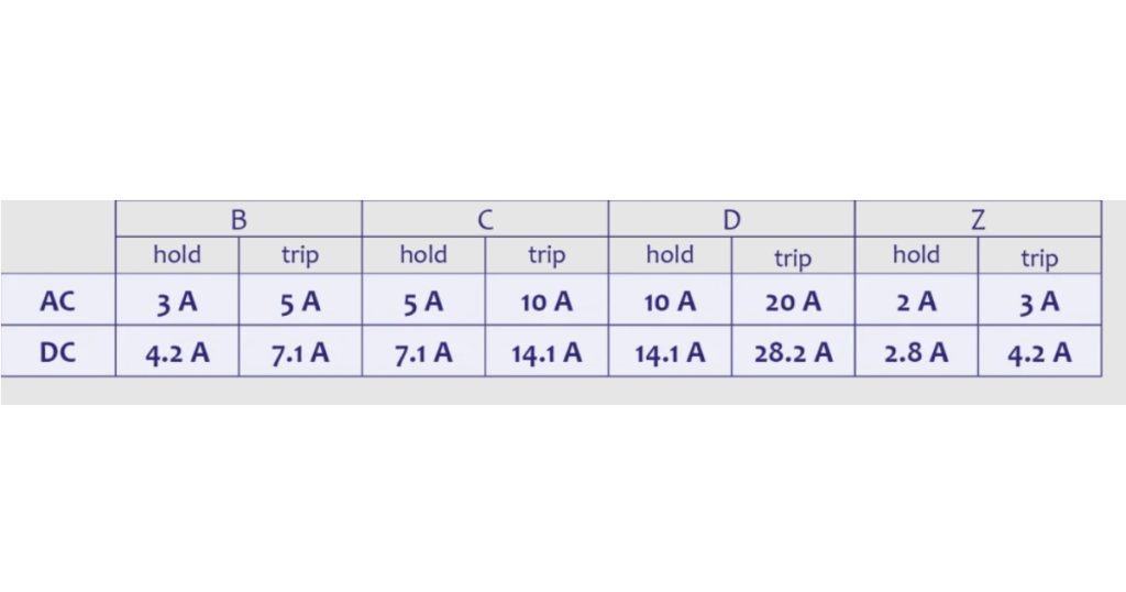 Feb 12, 2026 - PULS MCB vs. eFuse - Which Is the Best Solution for Properly Securing DC Circuits
