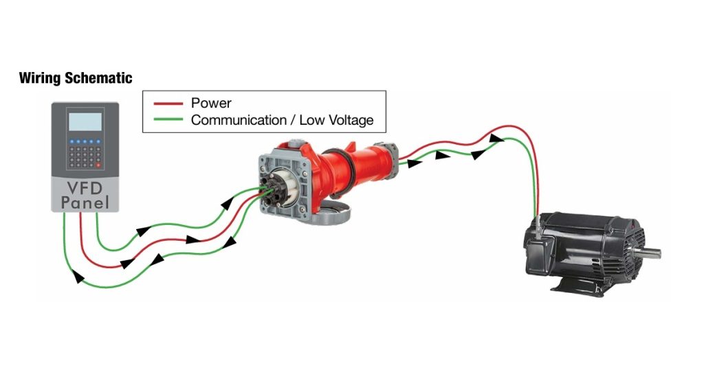 March 16, 2026 - Hubbell Wiring Device-Kellems Switch-Rated Advantage Series Industrial PIN & Sleeve Connectors 1