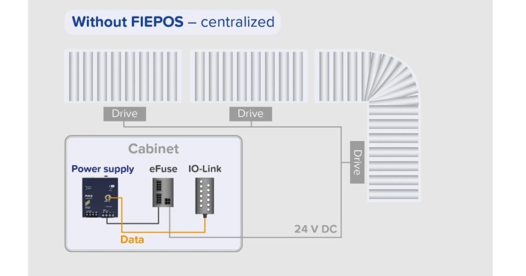 March 18, 2026 - PULS FIEPOS - IP54, IP65 & IP67 Field Power Supplies