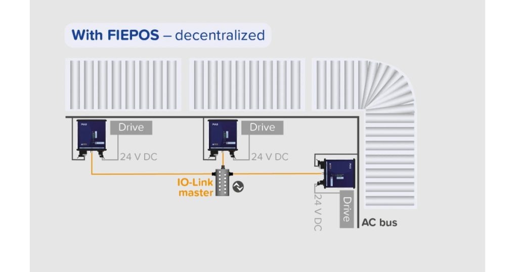 March 18, 2026 - PULS FIEPOS - IP54, IP65 & IP67 Field Power Supplies