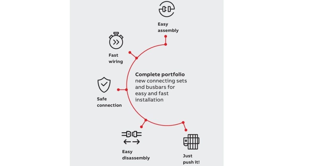 March 24, 2026 - ABB Push-in Spring Motor Starting & Push-in Technology Solutions