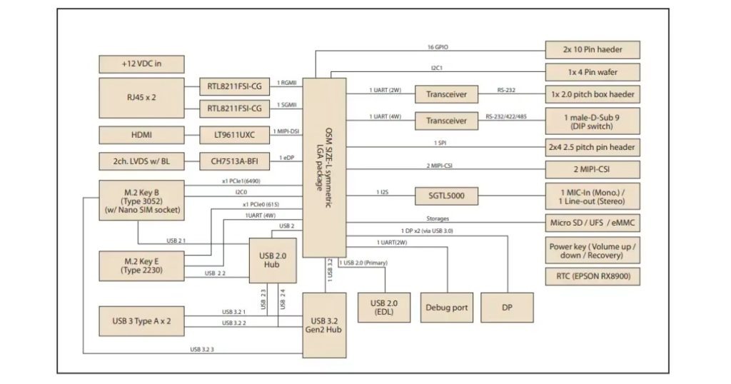 March 9, 2026 - Mouser Edge AI Powers Real-Time Industrial Automation