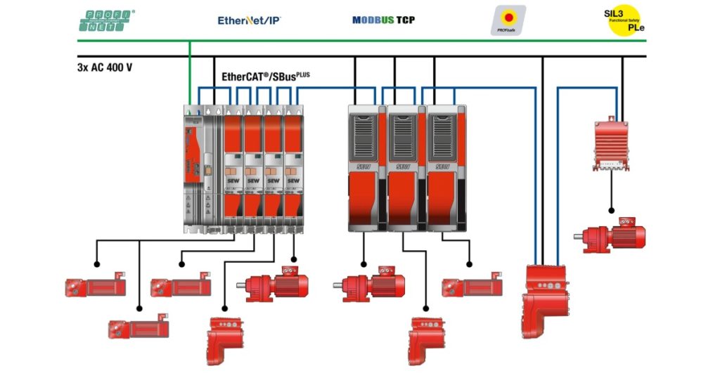 April 27, 2026 -SEW-EURODRIVE Control Cabinet Technology