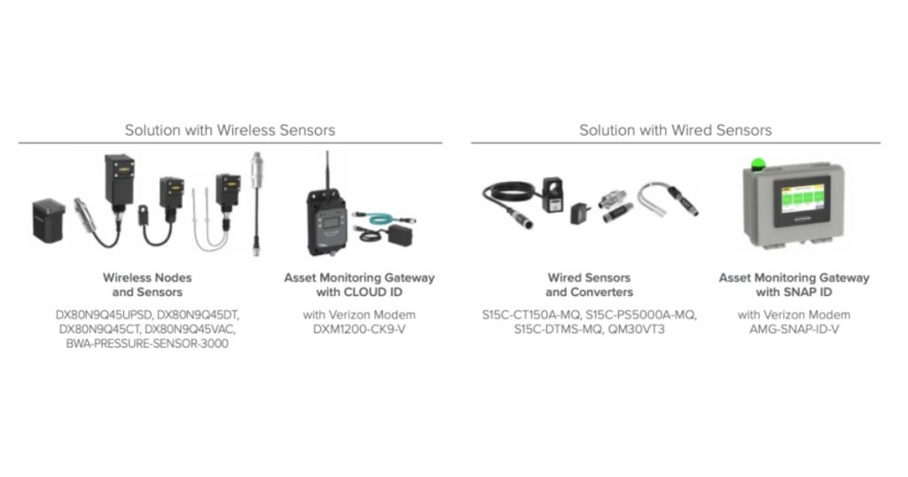 How Banner’s Solutions Help Facilities Boost Uptime, Optimize Maintenance & Protect Their Most Valuable Equipment