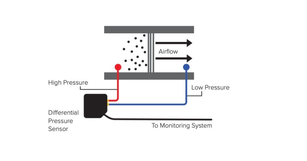 How Banner’s Solutions Help Facilities Boost Uptime, Optimize Maintenance & Protect Their Most Valuable Equipment