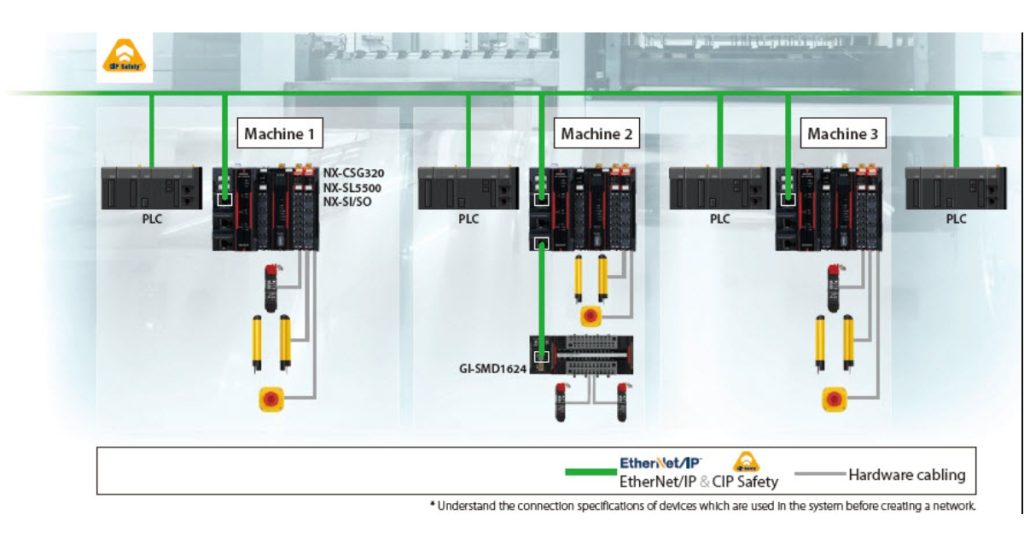 May 4, 2026 - OMRON NXSL5 Safety Controller - Making Machine Safety Easier
