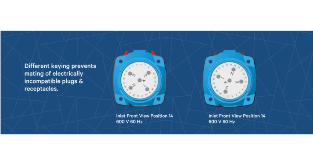 June 18, 2026 - EB Horsman & Son Meltric Switch-Rated Plugs & Receptacles - Safer, Faster Connections for Industrial Equipment