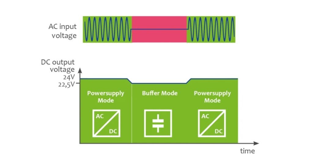 June 2, 2026 - PULS Capacitor-Based Buffer Modules - Fast, Reliable Bridging for Short-Term DC Power Interruptions