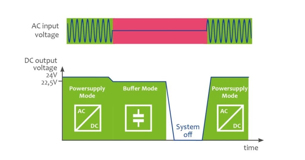 June 2, 2026 - PULS Capacitor-Based Buffer Modules - Fast, Reliable Bridging for Short-Term DC Power Interruptions