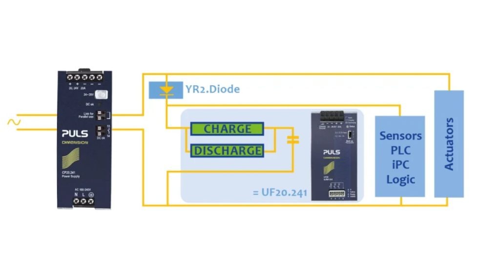 June 2, 2026 - PULS Capacitor-Based Buffer Modules - Fast, Reliable Bridging for Short-Term DC Power Interruptions 5
