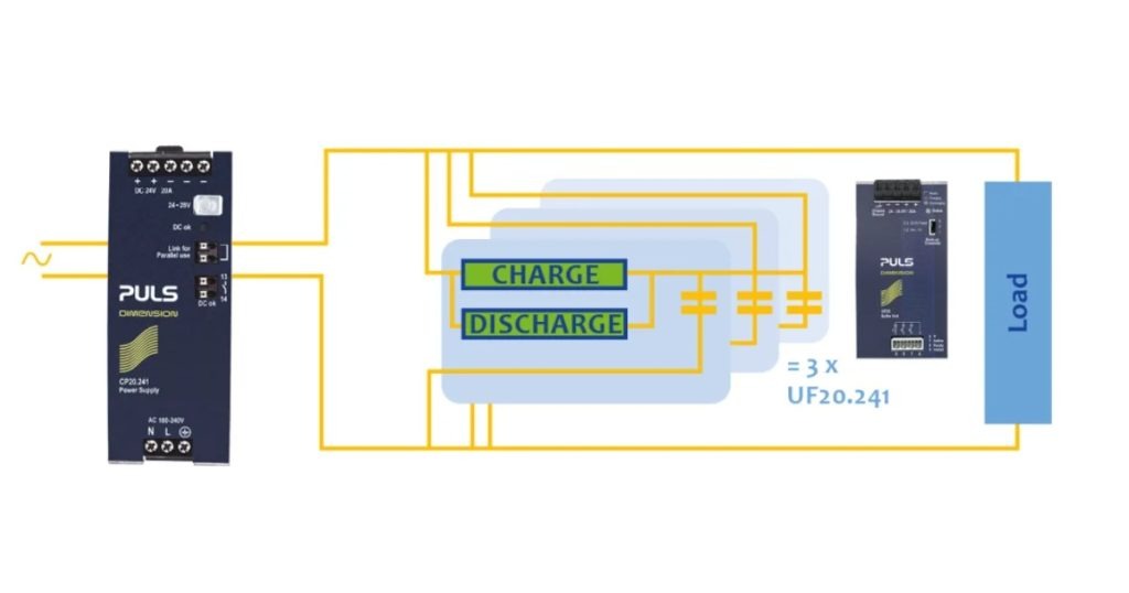 June 2, 2026 - PULS Capacitor-Based Buffer Modules - Fast, Reliable Bridging for Short-Term DC Power Interruptions 5