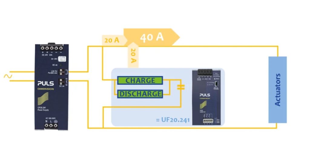 June 2, 2026 - PULS Capacitor-Based Buffer Modules - Fast, Reliable Bridging for Short-Term DC Power Interruptions 7