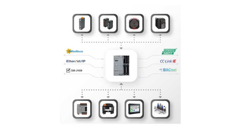 June 30, 2026 - IDEC 4 Fundamentals for Selecting the Best PLC for Your Needs - Take Simple Steps Toward Smarter Automation 4