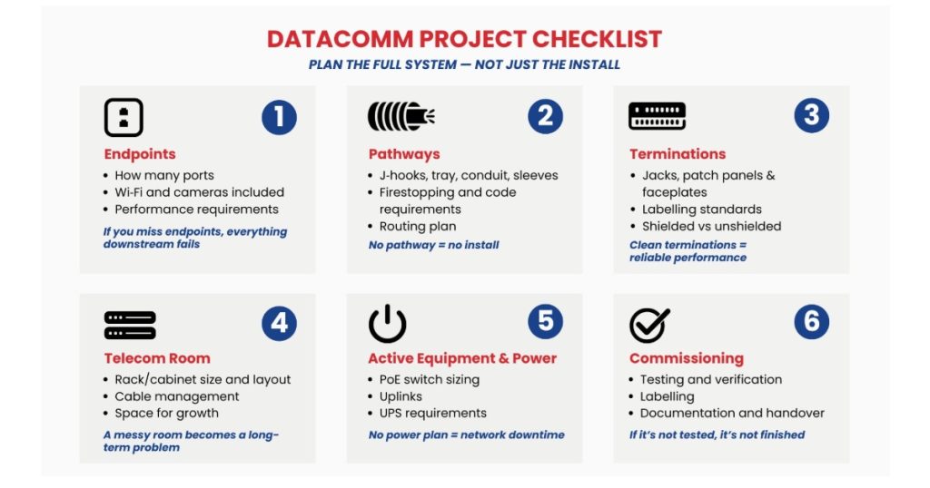 July 16, 2026 - Gescan Datacomm Foundations - What You Need to Deliver Reliable, Future‑Ready Projects