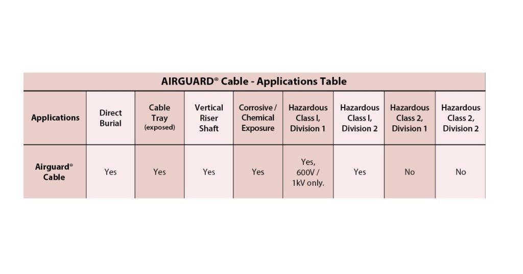 July 30, 2026 - Texcan Teck, Vertical Riser & AIRGUARD - Cable Solutions for Demanding Environments 10