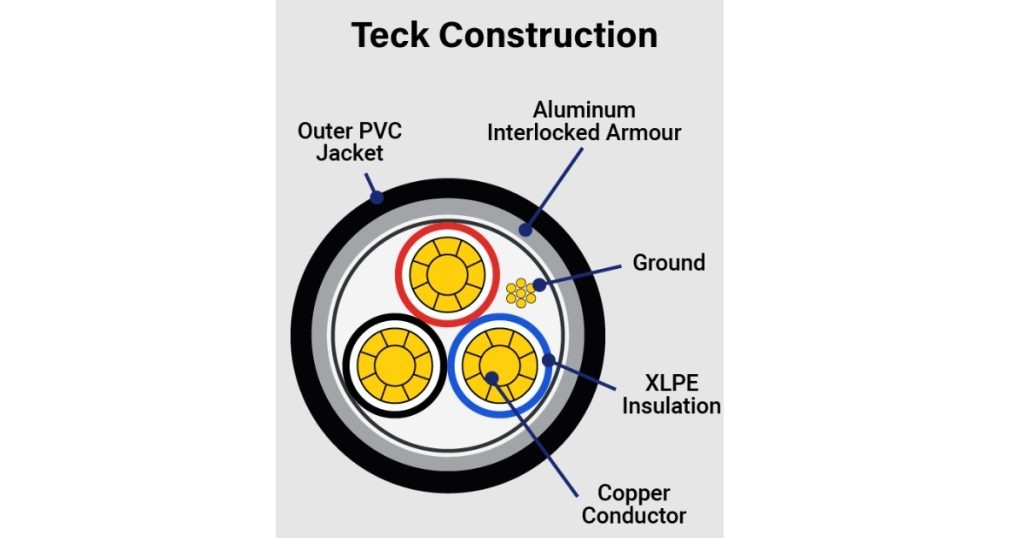 July 30, 2026 - Texcan Teck, Vertical Riser & AIRGUARD - Cable Solutions for Demanding Environments