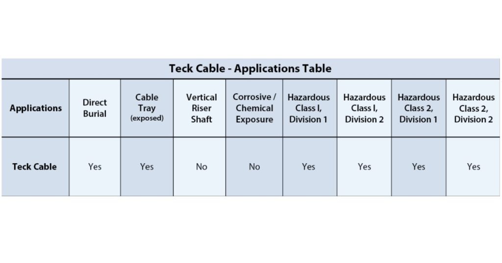 July 30, 2026 - Texcan Teck, Vertical Riser & AIRGUARD - Cable Solutions for Demanding Environments