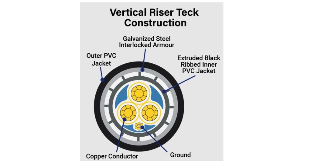 July 30, 2026 - Texcan Teck, Vertical Riser & AIRGUARD - Cable Solutions for Demanding Environments 7