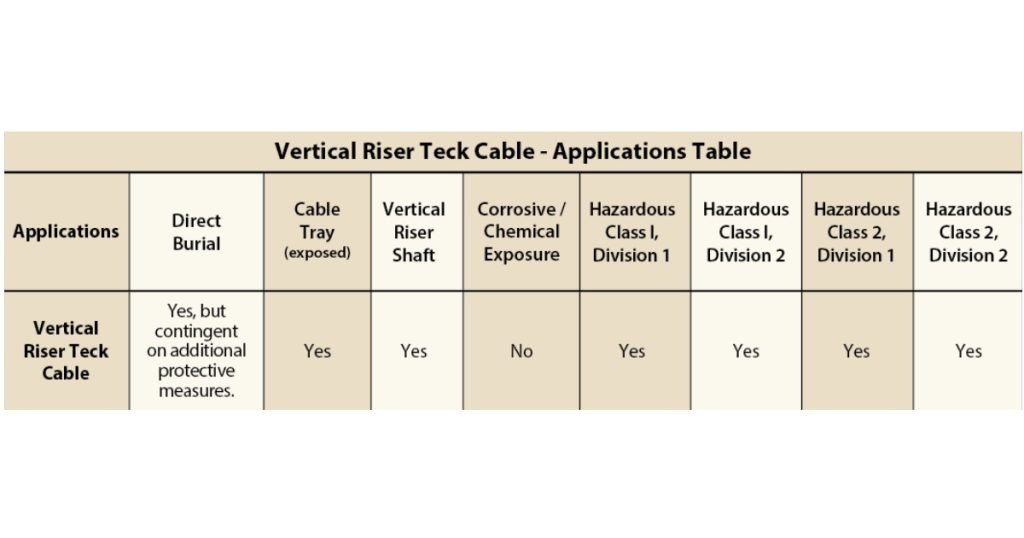July 30, 2026 - Texcan Teck, Vertical Riser & AIRGUARD - Cable Solutions for Demanding Environments 7