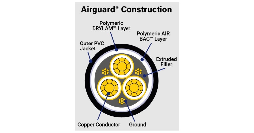 July 30, 2026 - Texcan Teck, Vertical Riser & AIRGUARD - Cable Solutions for Demanding Environments 10