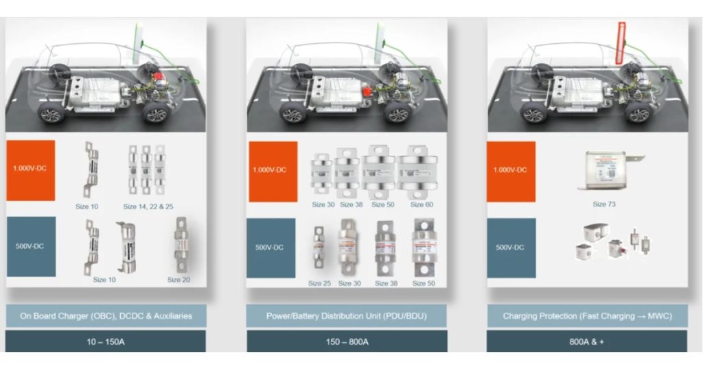 August 12, 2026 - Discover Mersen’s New Generation of 1,000 VDC Fuse Solutions for Electric Vehicles 2