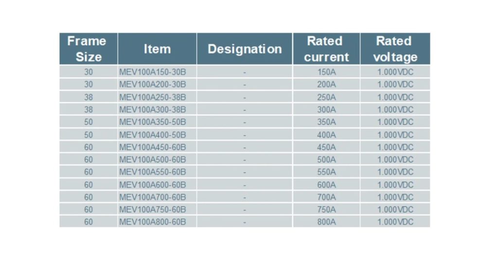 August 12, 2026 - Discover Mersen’s New Generation of 1000 VDC Fuse Solutions for Electric Vehicles 2
