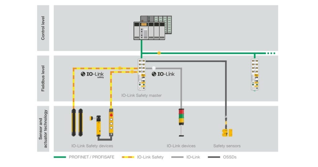 August 12, 2026 - The New IO-Link Safety System from Pilz