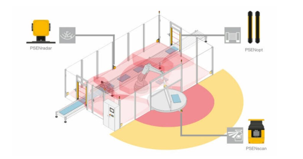 August 28, 2026 - Pilz Safe Control Technology - Find the Right Technology to Suit Your Requirements 1