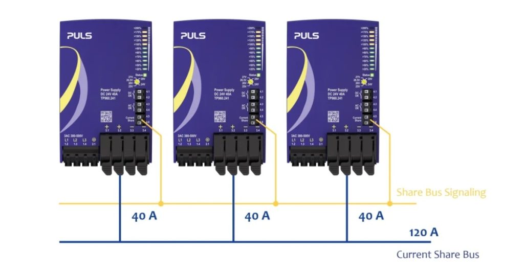 Oct 20, 2026 - PULS Active Load Sharing for DIN Rail Power Supplies 2