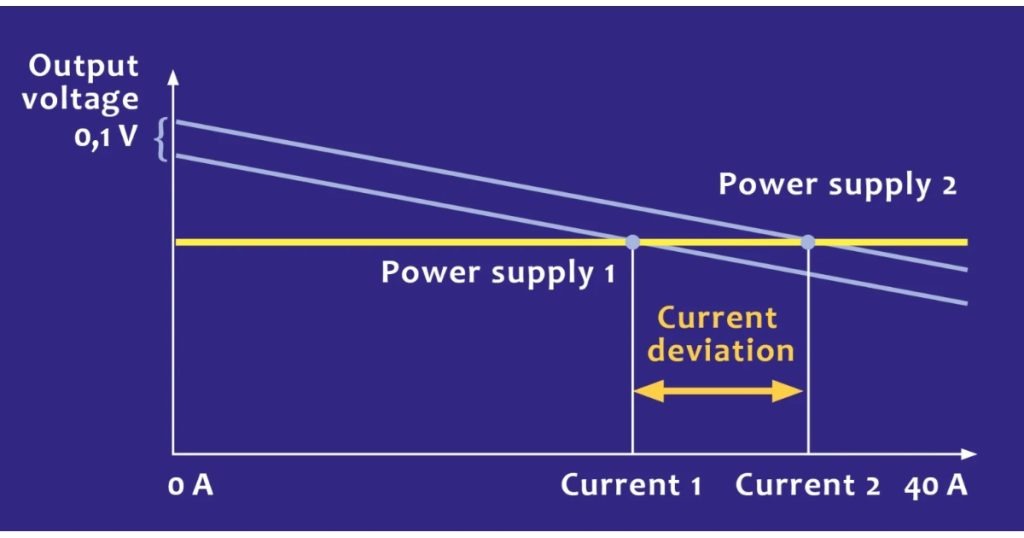 Oct 20, 2026 - PULS Active Load Sharing for DIN Rail Power Supplies 2