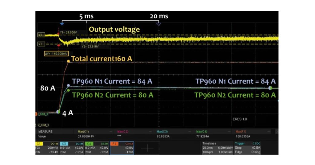 Oct 20, 2026 - PULS Active Load Sharing for DIN Rail Power Supplies 5